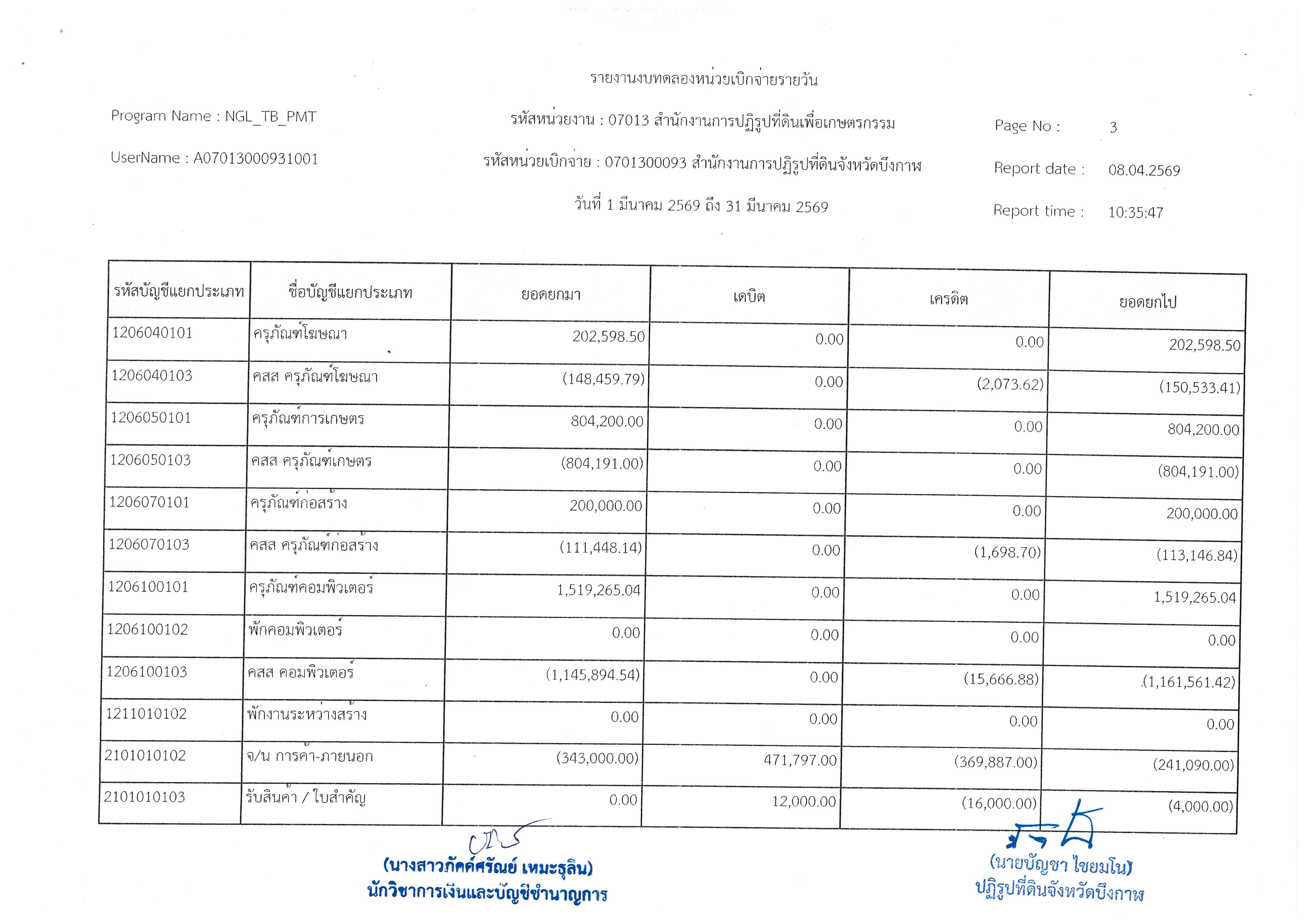 title - งบทดลอง ประจำเดือนเมษายน 2569